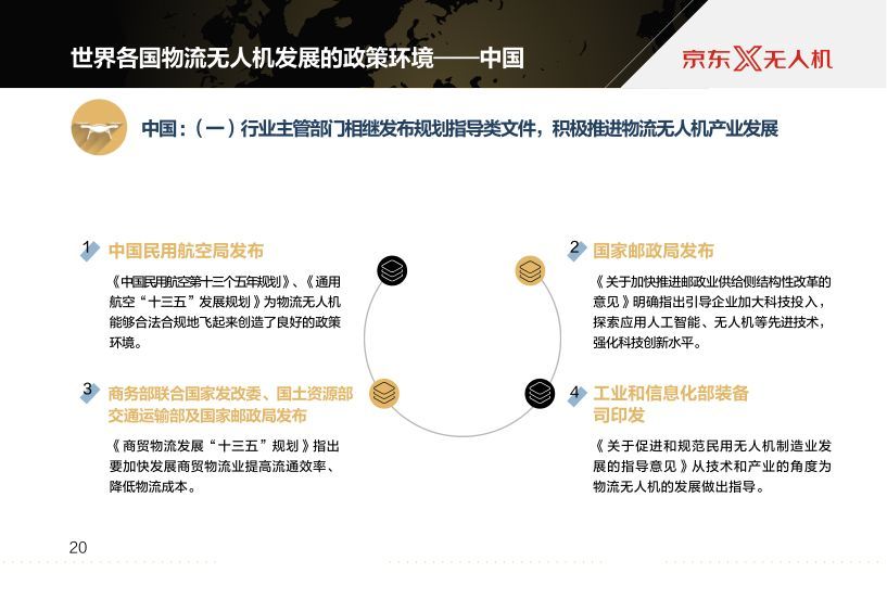 京東報告世界物流無人機發(fā)展現(xiàn)狀及最新趨勢