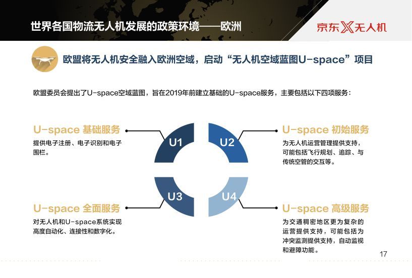 京東報告世界物流無人機發(fā)展現(xiàn)狀及最新趨勢