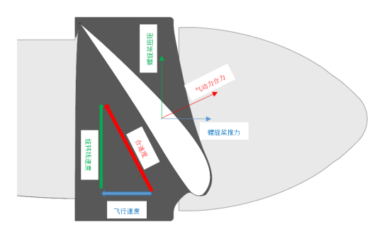 垂直起降固定翼無人機(jī)螺旋槳簡(jiǎn)介