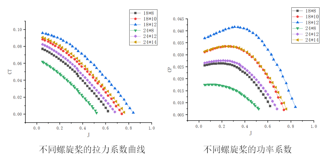 垂直起降固定翼無人機(jī)螺旋槳簡(jiǎn)介