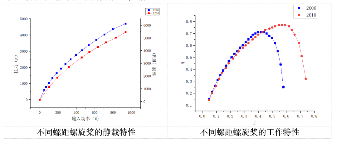 垂直起降固定翼無人機(jī)螺旋槳簡(jiǎn)介