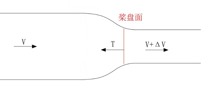 垂直起降固定翼無人機(jī)螺旋槳簡(jiǎn)介