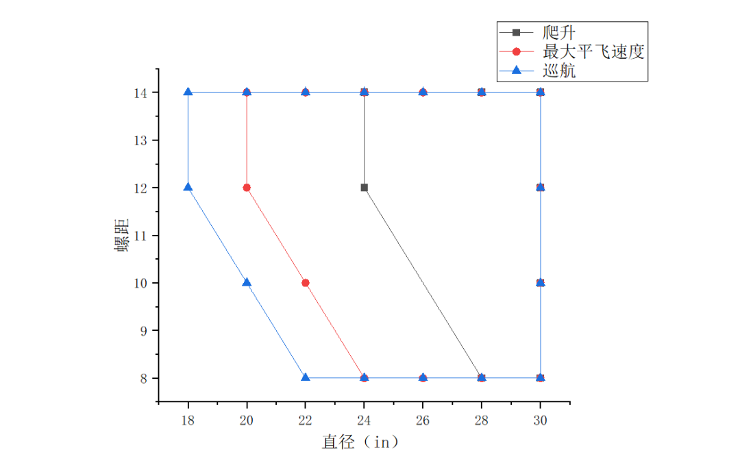 垂直起降固定翼無人機(jī)螺旋槳簡(jiǎn)介