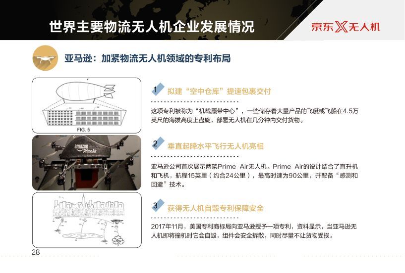 京東報告世界物流無人機發(fā)展現(xiàn)狀及最新趨勢