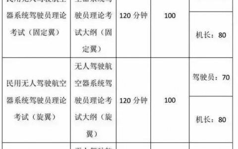 想了解“無(wú)人機(jī)駕駛證”的，這里是百科全書-我愛無(wú)人機(jī)網(wǎng)