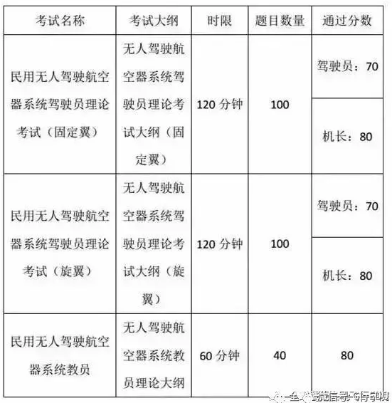 想了解“無人機駕駛證”的，這里是百科全書-我愛無人機網(wǎng)