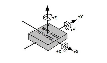 無(wú)人機(jī)飛控系統(tǒng)的原理是什么呢？它是由什么組成的呢？