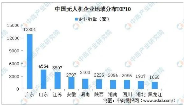 020中國無人機行業(yè)現(xiàn)狀分析：應(yīng)用場景多元化