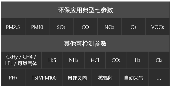 Sniffer4D靈嗅V2+DJI 御2大氣移動監(jiān)測方案