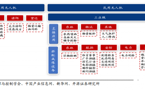 5G讓無人機更有用武之地