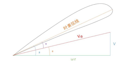 垂直起降固定翼無人機(jī)螺旋槳簡(jiǎn)介