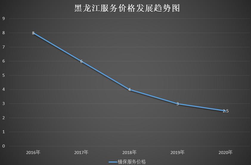 020年度植保無人機(jī)行業(yè)發(fā)展報(bào)告-怕長的不要打開"