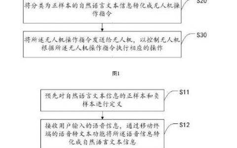 靈活方便！TCL公開無人機相關專利 用語音就能操控無人機