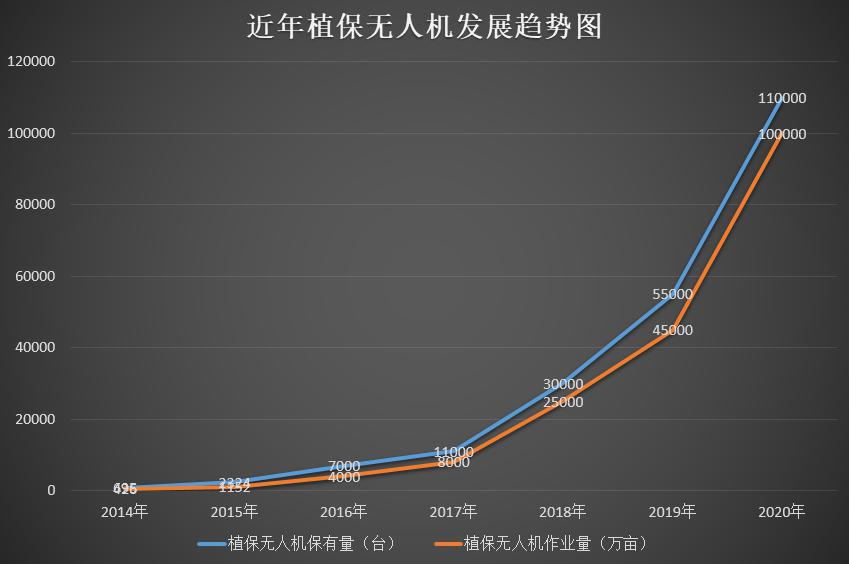 020年度植保無人機(jī)行業(yè)發(fā)展報(bào)告-怕長的不要打開"