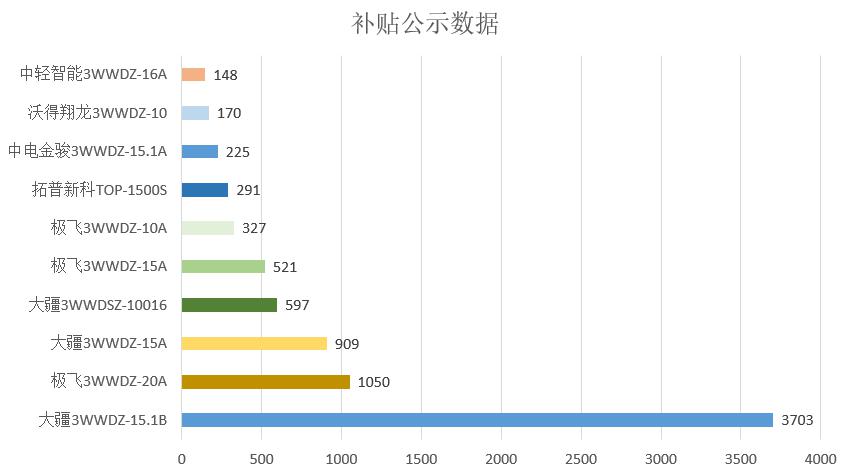 020年度植保無人機(jī)行業(yè)發(fā)展報(bào)告-怕長的不要打開"