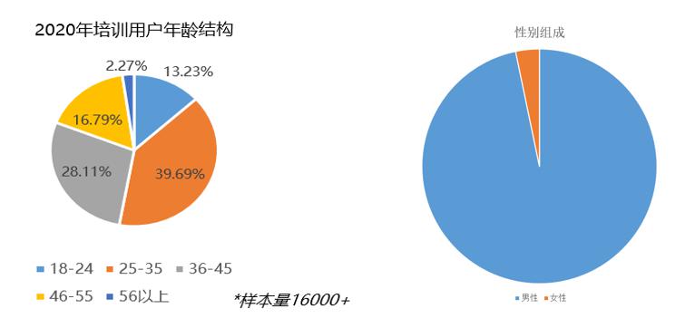 020年度植保無人機(jī)行業(yè)發(fā)展報(bào)告-怕長的不要打開"