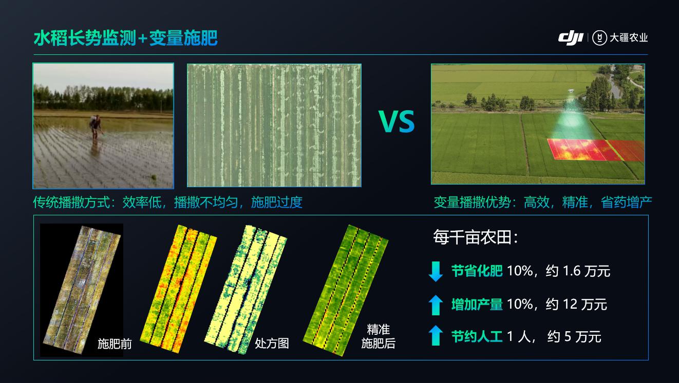 020年度植保無人機(jī)行業(yè)發(fā)展報(bào)告-怕長的不要打開"