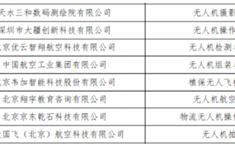 教育部1+X證書制度試點(diǎn)新增八類無(wú)人機(jī)相關(guān)證書-我愛(ài)無(wú)人機(jī)網(wǎng)