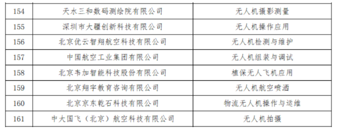 教育部1+X證書制度試點新增八類無人機相關證書-我愛無人機網