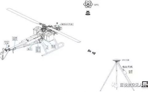 藍(lán)悅航天 LYHK-HYF30L無(wú)人直升機(jī)