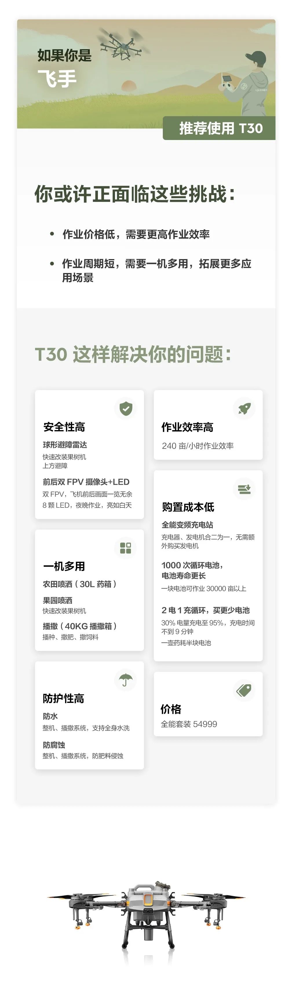 極飛植保機(jī)T30還是T10到底該怎么選？讀這篇就夠了