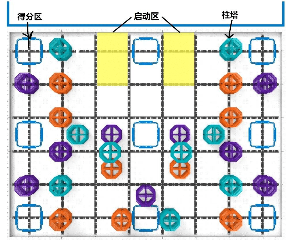 什么是VEX IQ機(jī)器人挑戰(zhàn)賽