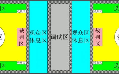 FTF青少年無(wú)人機(jī)大賽能源開采賽內(nèi)容簡(jiǎn)介