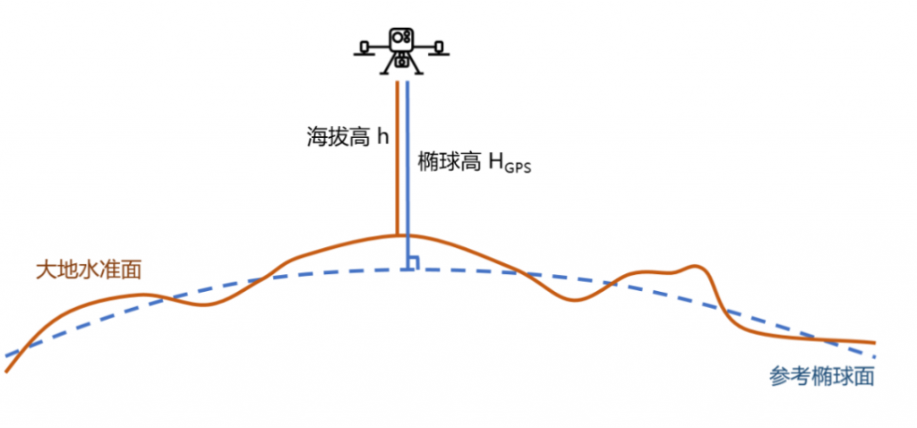 大疆經(jīng)緯 M300 RTK 新固件發(fā)布，支持 DJI P1 及毫米波雷達(dá)