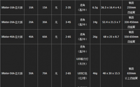 超簡單的無人機(jī)電調(diào)知識