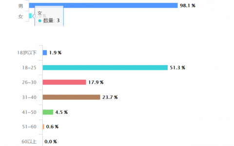 2021年最新無人機飛手從業(yè)調(diào)查報告