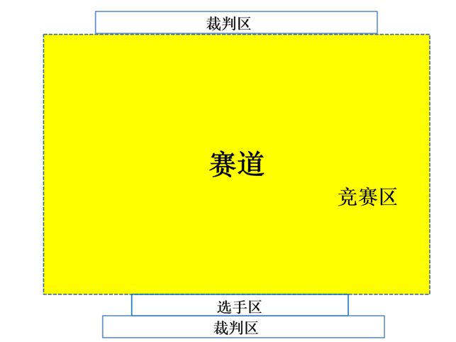 全國無人機(jī)創(chuàng)新技能大賽競速飛行比賽規(guī)則