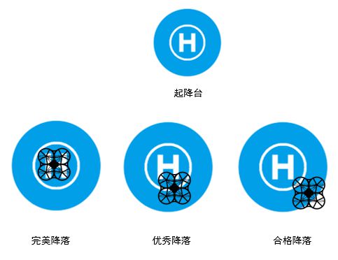 全國無人機(jī)創(chuàng)新技能大賽競速飛行比賽規(guī)則