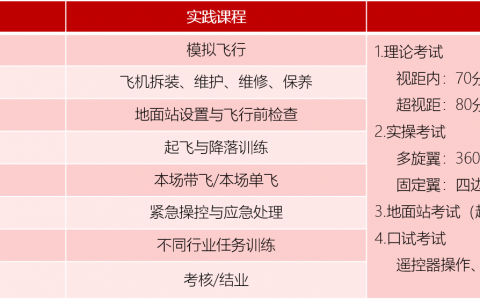 四川正規(guī)的無(wú)人機(jī)培訓(xùn)機(jī)構(gòu)-翼比特?zé)o人機(jī)飛行學(xué)院