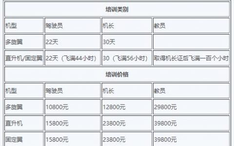 無人機駕駛員培訓大概需要多少錢？