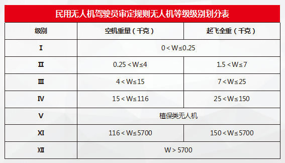 河南正規(guī)無(wú)人機(jī)培訓(xùn)機(jī)構(gòu)-加飛航院通用航空有限公司