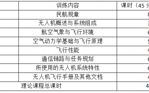 江蘇正規(guī)無人機(jī)培訓(xùn)機(jī)構(gòu)-南京領(lǐng)航航?？萍加邢薰?loading=lazy