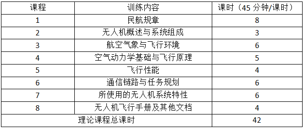 江蘇正規(guī)無人機(jī)培訓(xùn)機(jī)構(gòu)-南京領(lǐng)航航?？萍加邢薰?title=江蘇正規(guī)無人機(jī)培訓(xùn)機(jī)構(gòu)-南京領(lǐng)航航?？萍加邢薰静鍒D