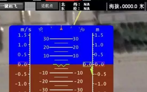 AOPA無人機地面站考試要求