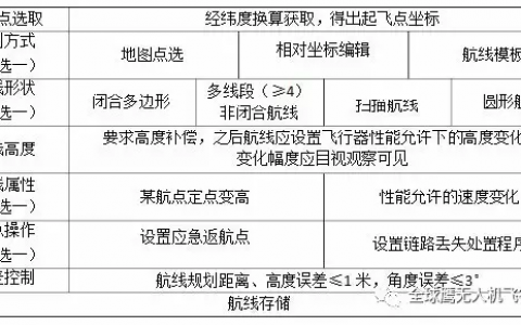 AOPA考證丨最新無人機考試地面站考試實施細則