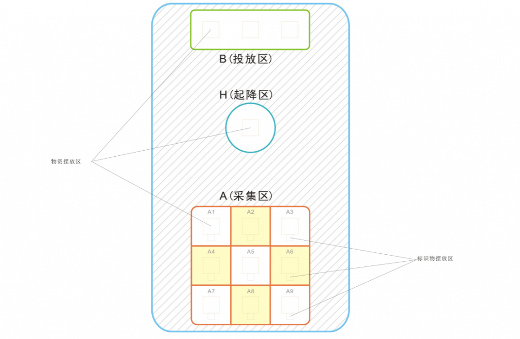 FTF青少年無人機(jī)物流搬運(yùn)賽比賽規(guī)則及評分標(biāo)準(zhǔn)