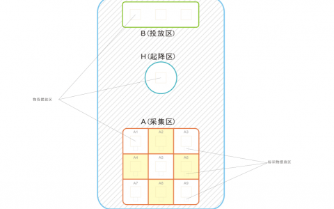 FTF青少年無(wú)人機(jī)物流搬運(yùn)賽場(chǎng)地要求