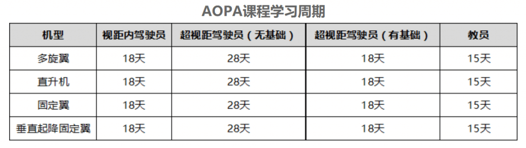 河北無人機培訓(xùn)機構(gòu)-天途教育張家口分校