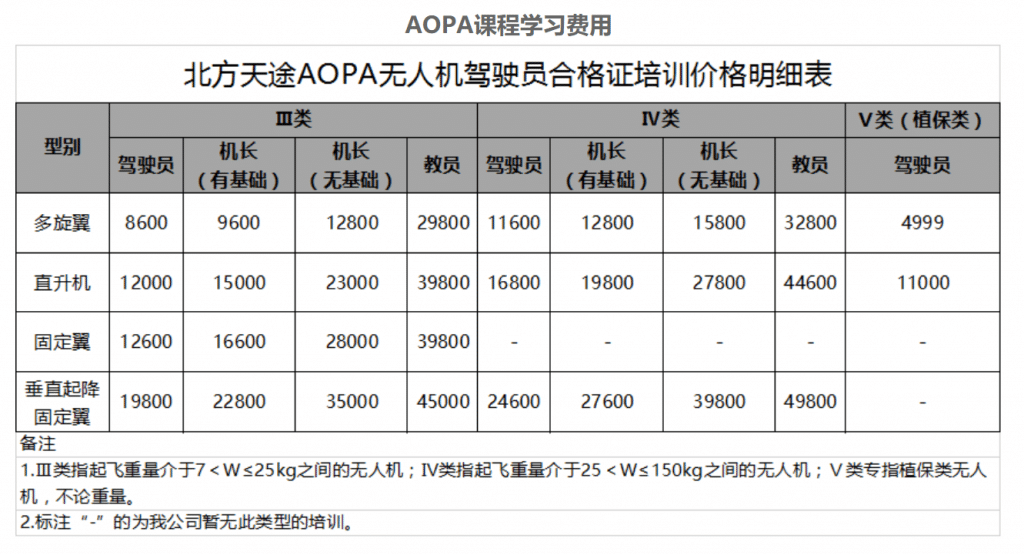 河北無人機培訓(xùn)機構(gòu)-天途教育張家口分校