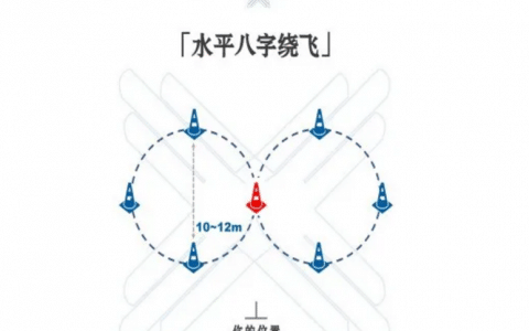 無人機(jī)執(zhí)照實(shí)操考試水平“8”字繞飛要點(diǎn)