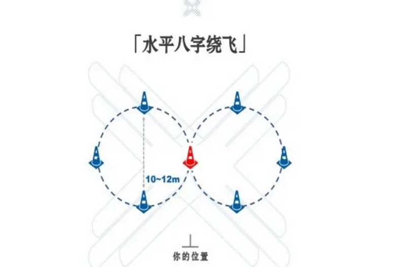 無人機(jī)執(zhí)照考試實操部分水平自旋八字繞飛通關(guān)技巧