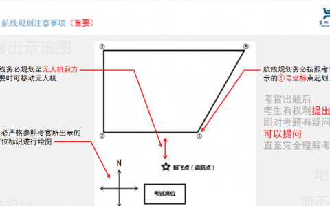 無人機地面站例題教學視頻-四邊形