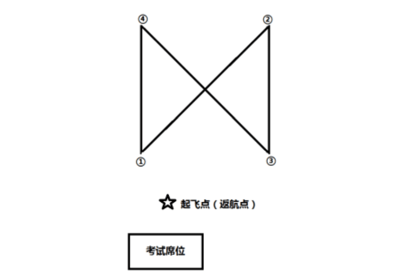 無人機地面站題庫（旋翼考題七）教學視頻