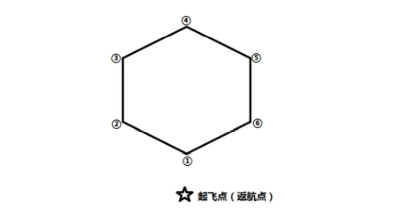 AOPA地面站題庫正六邊形（旋翼考題三） 教學(xué)視頻