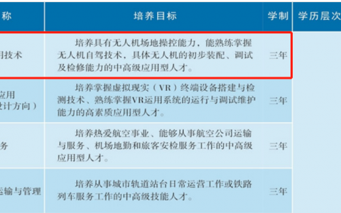 江西正規(guī)的無人機培訓(xùn)學(xué)校-南昌理工技工學(xué)校