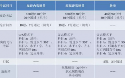 無人機駕駛員培訓(xùn)內(nèi)容